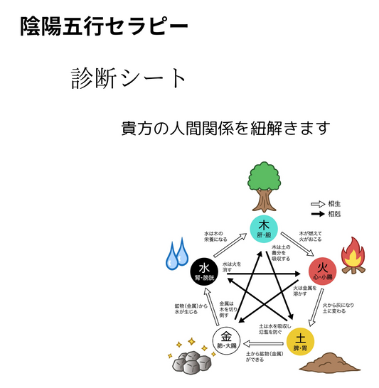 陰陽五行セラピー　診断シート